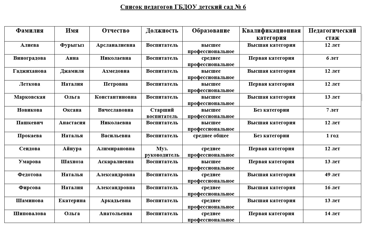 Педагоги сайт 25 26
