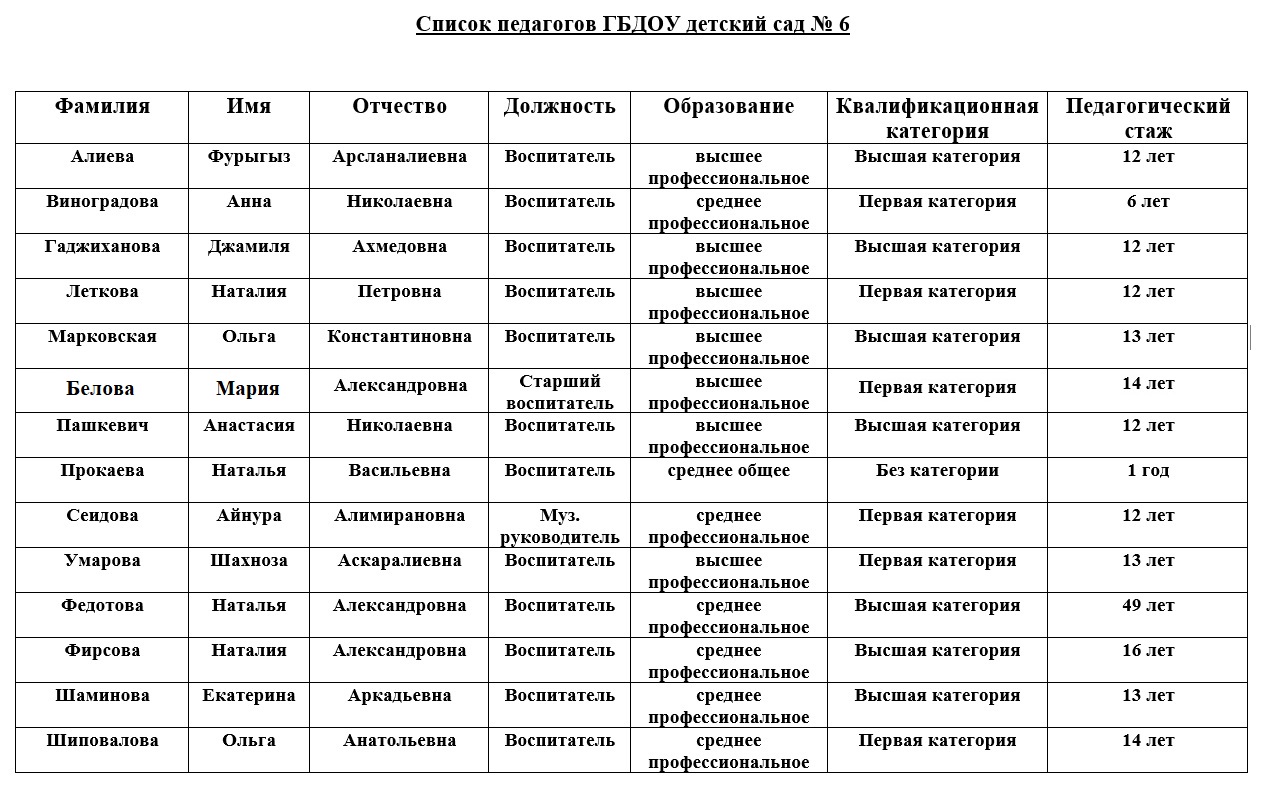 Педагоги сайт 25 26 12